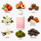 Coccole - Laundry Essence Booster 100ml