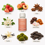 Coccole represents most popular scent booster form aROMA Laundry collection in 100ml bottle.